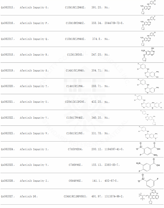 瑞士巴亨公司(bachem),法国中草药extrasynthese,美国中草药chromadex