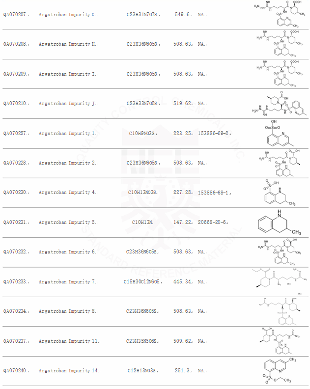 瑞士巴亨公司(bachem),法国中草药extrasynthese,美国中草药chromadex