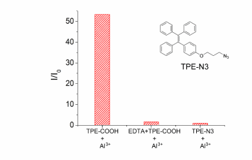 TPE COOHTPE N3四苯乙烯 叠氮聚集诱导发光材料的荧光光谱 技术文章 西安齐岳生物科技有限公司