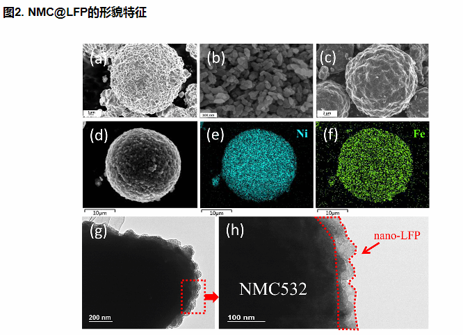 科研级nb掺杂二氧化钛多孔薄膜;fe3o4/多孔sio2/tio2复合氧化物;现货