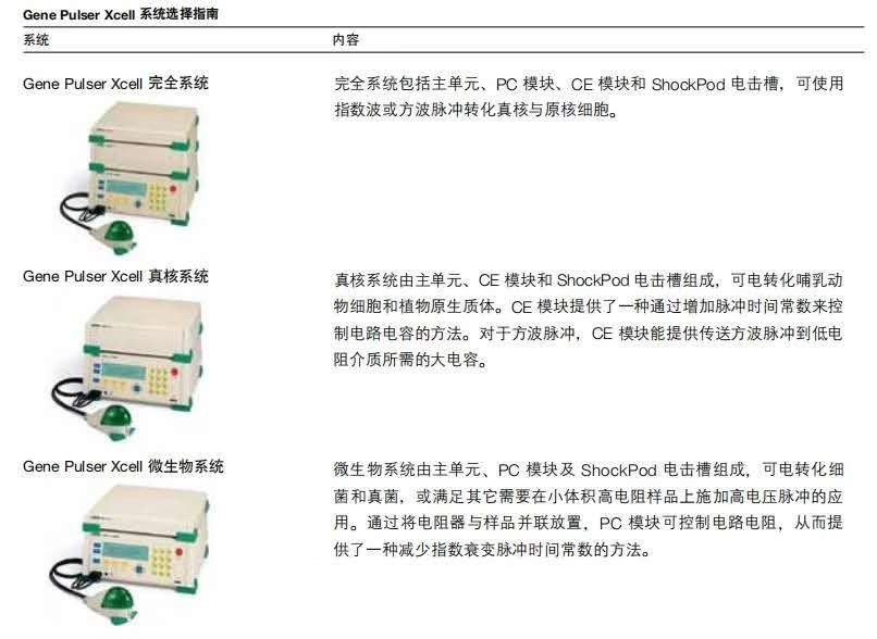 伯乐细胞细菌酵母菌电转仪