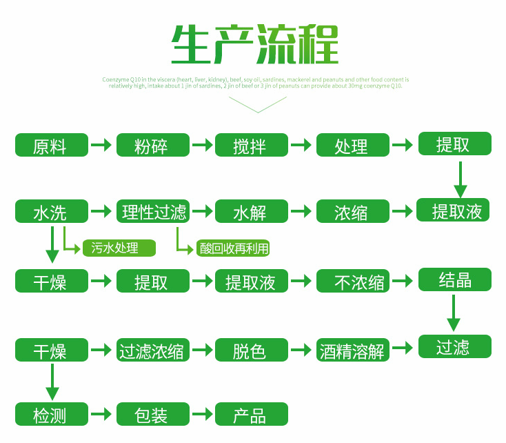 米糠脂肪烷醇新食品原料