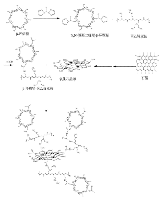 厂家供应试剂--β-环糊精修饰磁性氧化石墨烯/聚乙烯醇-海藻酸钠(pva