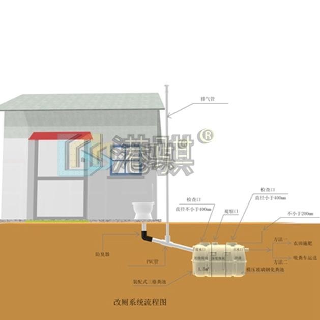 农村化粪池修建图-港骐