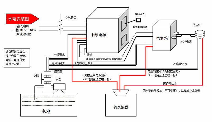 中频熔炼炉倾倒式金属 加热炉锻造铸造感应加热设备