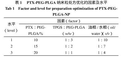 生產tpgs乳化紫杉醇pegplga納米粒靶向載多西紫杉醇脂質微泡包裹紫杉