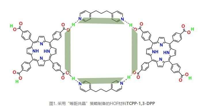 hof材料tcpp-1,3-dpp;hof-1a/2a/3a/4a/5a/6a/7a/8a/9a/10a;h键多孔