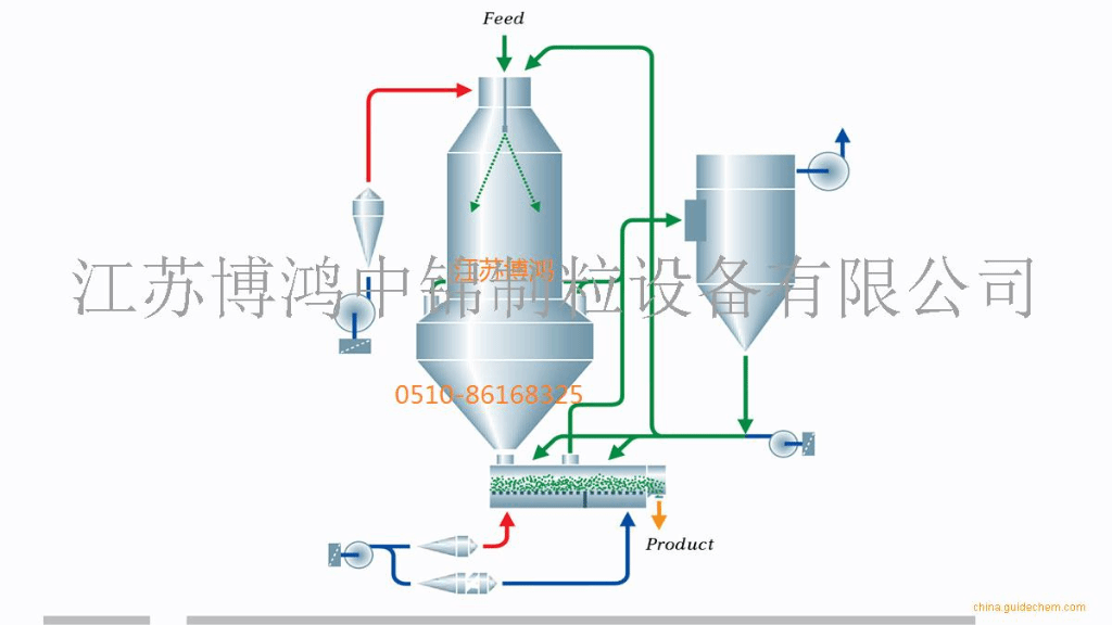 江苏博鸿定制海带提取物专用压力喷雾造粒干燥机 详询：15995335588