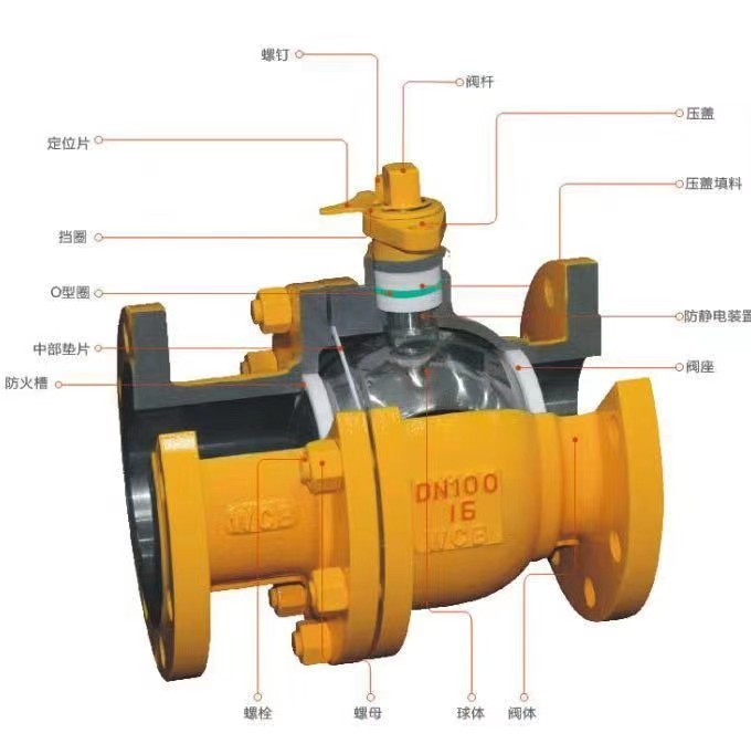 碳钢燃气法兰球阀q41f