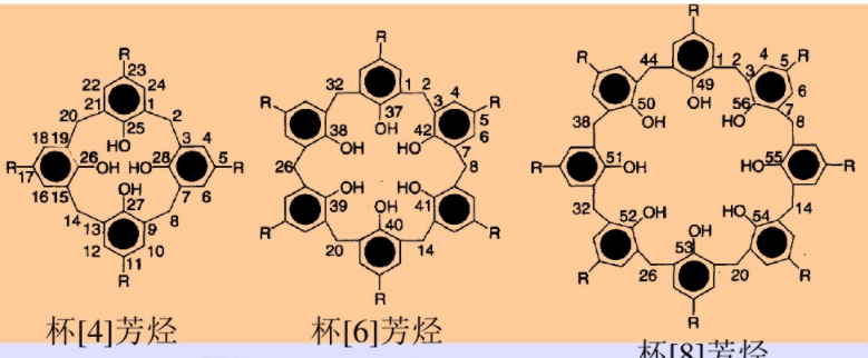 5 7,23-四叔丁基-25,26,27,28-四羟基杯-4-芳烃 对叔丁基杯-4