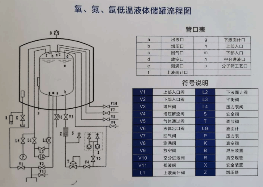 液氧储罐现货报价