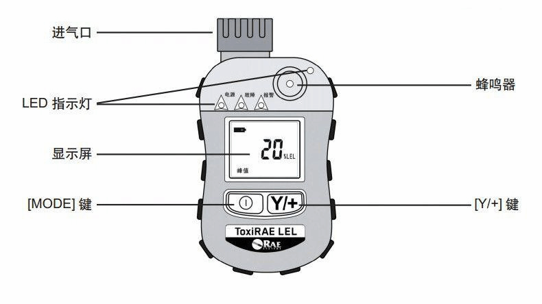 QRAE3标准四合一检测仪