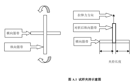 侧搬分离试验图片