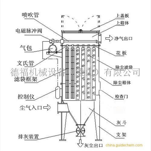 二手脉冲除尘器