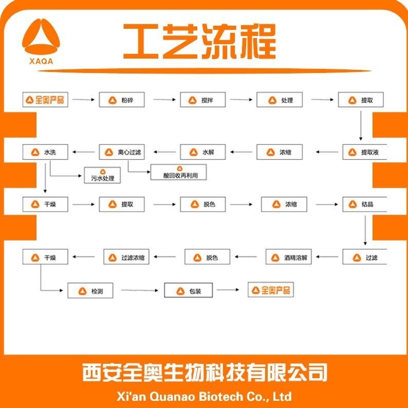 蘆筍提取物10-1 蘆筍粉 品質(zhì)保證 資質(zhì)齊全 規(guī)格可定制 西安全奧