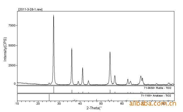 納米二氧化鈦紡織上替代PVA 超細(xì)納米氧化鈦