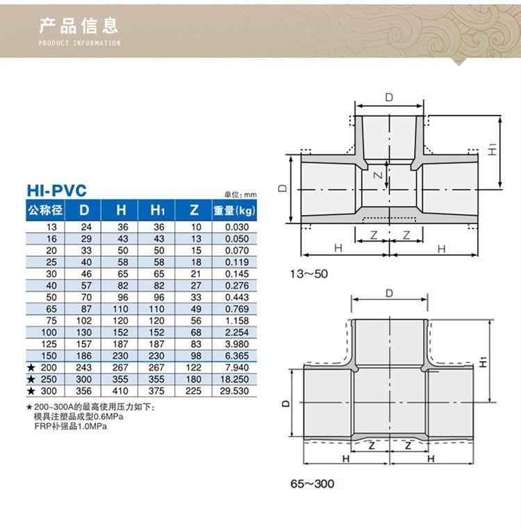 排水110pvc三通尺寸图图片