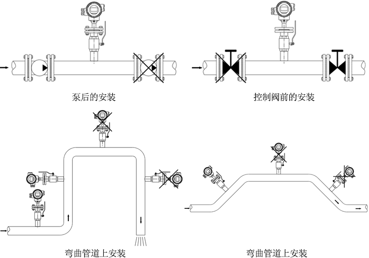 2工艺管要求e,避免流量计安装在有强振动源,强磁场的场