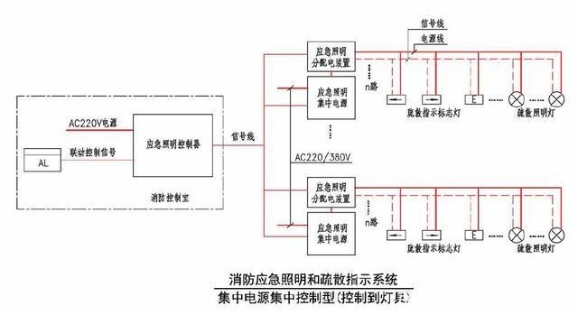 应急电源箱接线图图片