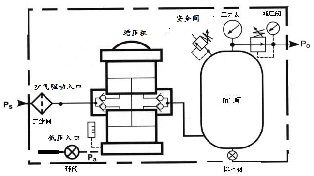 活塞式气泵原理和构造图片