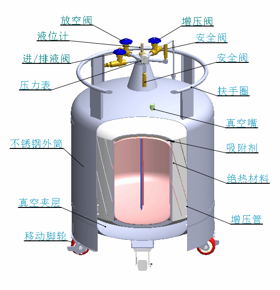 液氮罐结构图图片