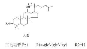 三七皂苷Ft1價(jià)格