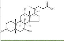膽酸、膽甾烷酸81-25-4