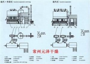 碳酸氢钠不锈钢沸腾烘干设备