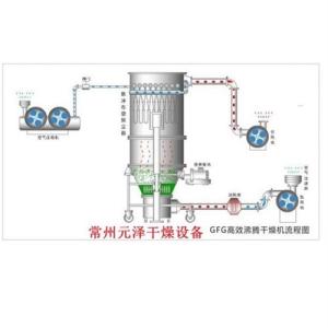 规格齐全的建筑原材料高效沸腾烘干机