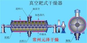 高效使用饲料二维混合机