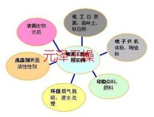 规格齐全的麦芽糖离心喷雾干燥机