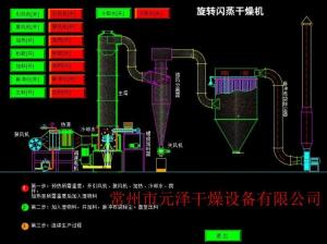 规格齐全的氧化铁黑旋转闪蒸烘干设备
