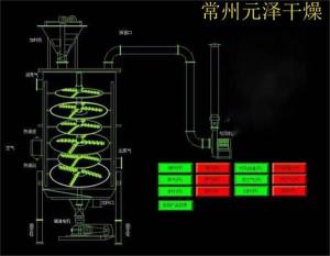 规格齐全的工业盐盘式干燥设备