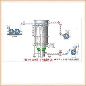 竹粉不锈钢高效沸腾干燥设备
