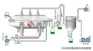 规格齐全的面包糠振动流化床烘干机