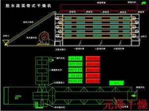 虾米不锈钢带式烘干机