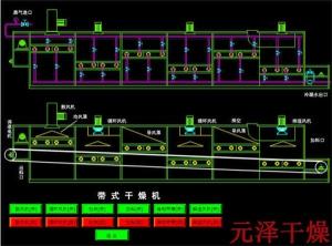 虾皮不锈钢带式烘干机